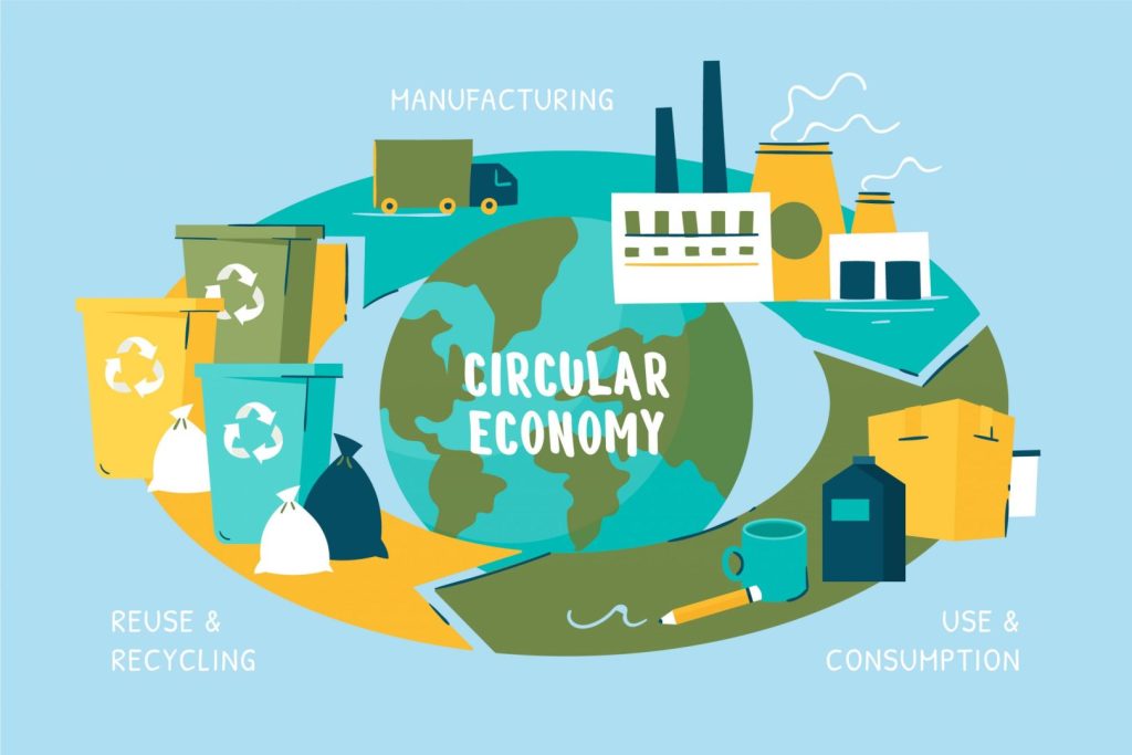 Economia Circulară